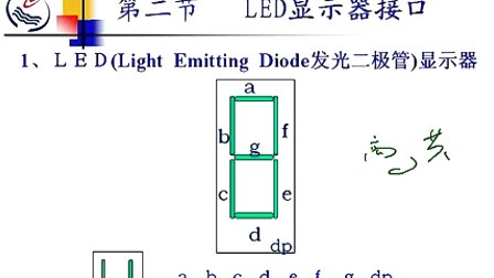 石油大学计算机接口技术第二节