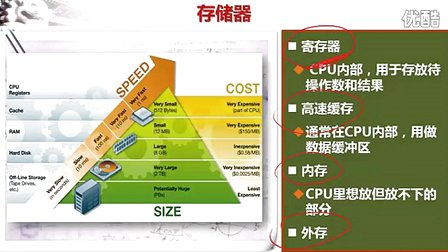 北京大学程序设计实习7