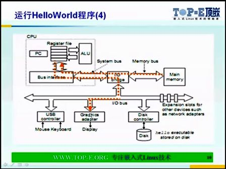 顶嵌Linux从入门到精通（54）