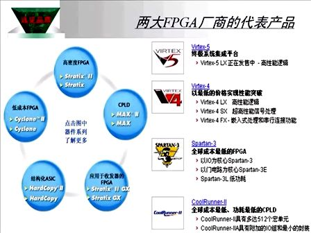 第一讲：FPGA设计基础--华清远见fpga培训视频教程