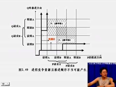 操作系统原理（电子科大）操作系统原理25