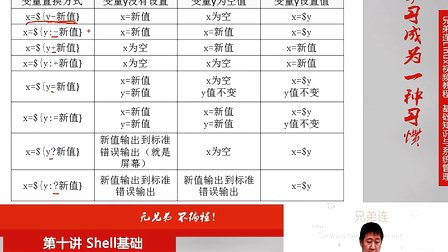 兄弟连Linux视频 10.5.2 Shell基础-Bash变量-变量测试与内容替换