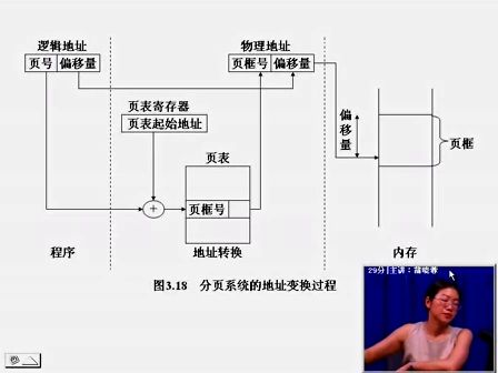 操作系统原理（电子科大）操作系统原理32