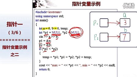 北京大学程序设计实习18 - 3-指针变量示例