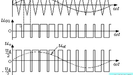 石油大学电力电子技术 第八章第五节 PWM逆变电路及其控制方法
