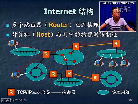TCPIP协议原理03—电子科技大学 杨宁