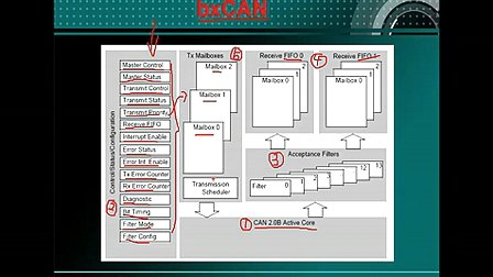 65--高级应用：CAN总线（四）--刘凯老师STM32培训视频