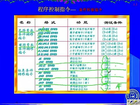 吉林大学 赵宏伟 微机原理视频教程10