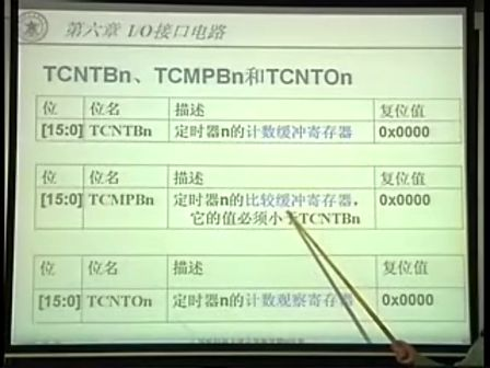 国防科技大学嵌入式系统16-2GPIO与定时器