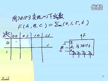 东南大学 王晓蔚 64 数字逻辑电路