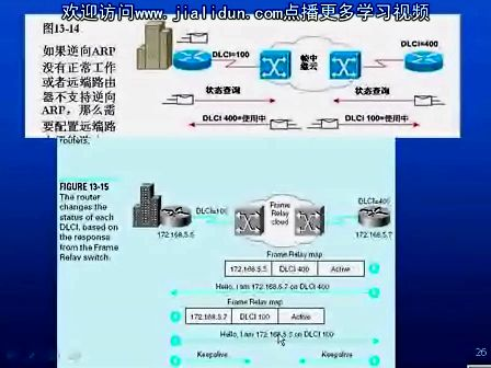 网络系统设计与工程21