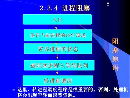 西安交通大学计算机操作系统08