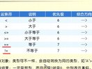 C程序设计语言3-2_关系运算符