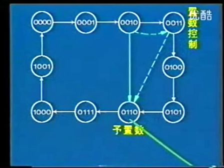 电子技术视频教程50