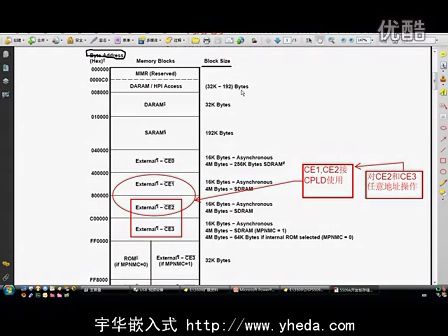 DSP5509开发板视频教程第九讲