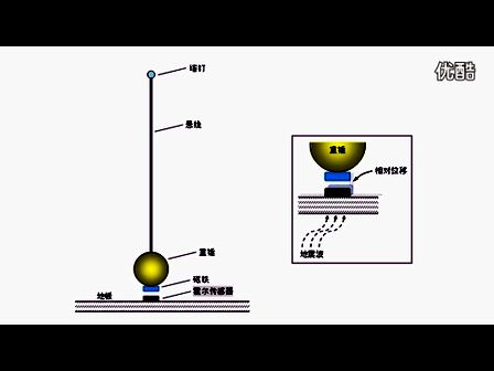 电路飞翔第1章 打开电子学的大门—电路基础知识 1.1.1