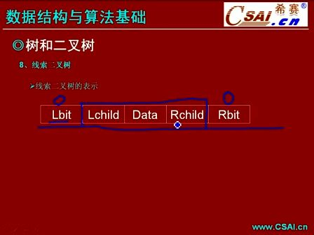 数据结构与算法基础1.2.3 树和二叉树