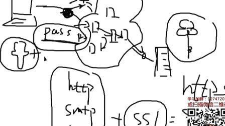 尚观Linux入门教程RH253-ULE116-13-10