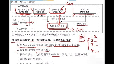 基础篇--刘洋老师边讲边写STM32视频教程