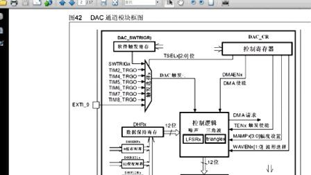 18.STM32的DAC—专辑：《快速学通STM32》