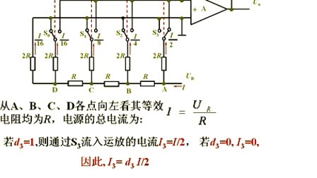 石油大学电工电子学第九章第二讲 数模转换器