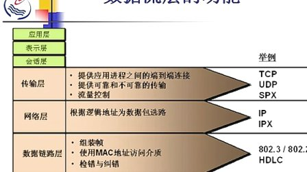 石油大学计算机网络与通信