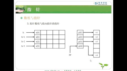 希赛教育等考学院C语言教程-指针_数组与指针02