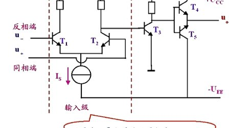 电路与电子技术 第八章第三节 放大电路中的负反馈