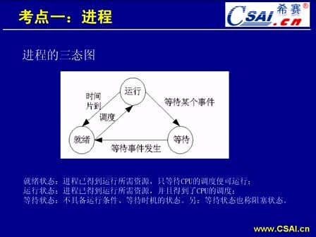 数据结构与算法基础3.1.1 进程