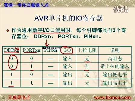 天狼星AVR单片机第二课AVR单片机的优点