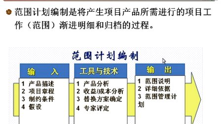 中国石油大学信息系统开发项目管理第四章第二节 项目范围的管理过程