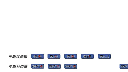 培训讲座之STM32F10x USB