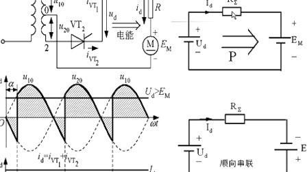 石油大学电力电子技术 第四章第一节 有源逆变的概念