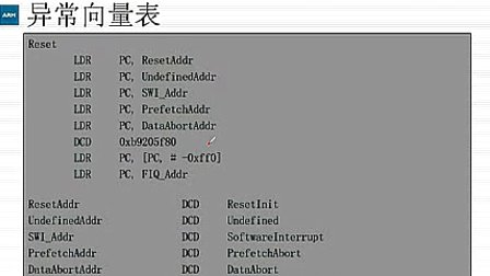 ARM嵌入式应用提高篇_第12讲_VIC中断