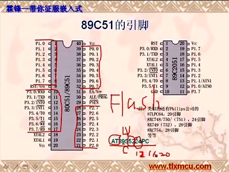 51单片机C语言学习51单片机简介及不同型号说明