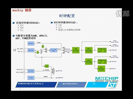 STM32系列微控制器视频教程