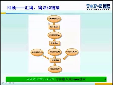 顶嵌Linux从入门到精通（53）