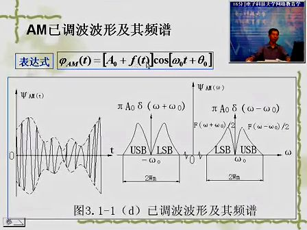 现代通信原理电子科技大学04-王占平