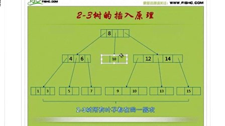 数据结构与算法（鱼C工作室）80多路查找树之2-3树的插入原理