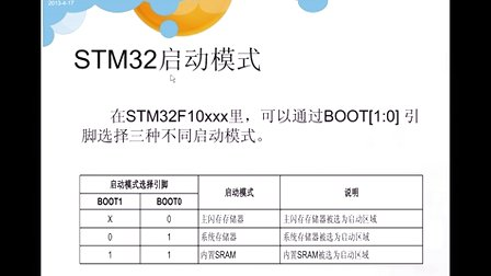 基础篇--刘洋老师边讲边写STM32视频教程   3.STM32最小系统