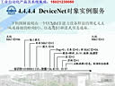 哈工大工业控制网络视频（23讲）DeviceNet对象实例
