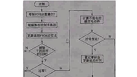 DSP原理与应用43 哈工大