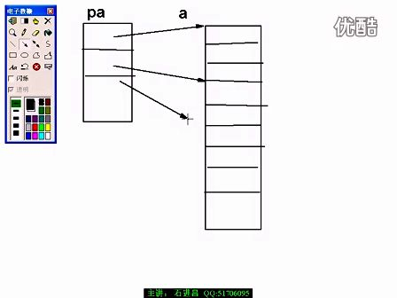 二级C语言石进昌第8章6 地址与指针