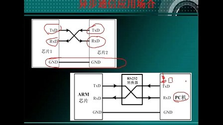 第17集--USART通信基础--刘凯老师STM32培训视频
