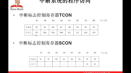 21天学通51单片机开发