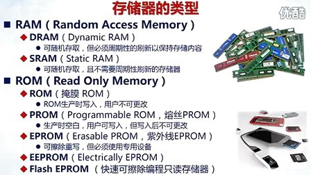北京大学程序设计实习7 - 4-存储器的原理与类型