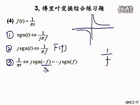 北邮2012年考研通信原理辅导视频04—周期信号的傅里叶变换