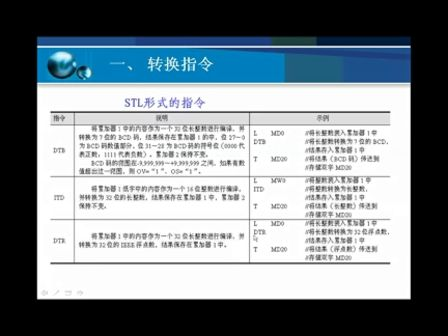 西门子PLC视频教程S7-300-第14讲 转换与比较指令