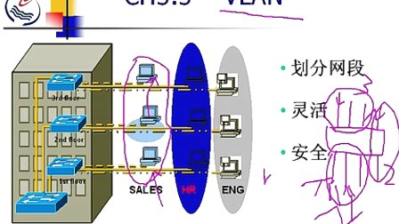 石油大学计算机网络与通信