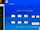 电子科技大学高频电子线路06-3振幅调制,解调及混频